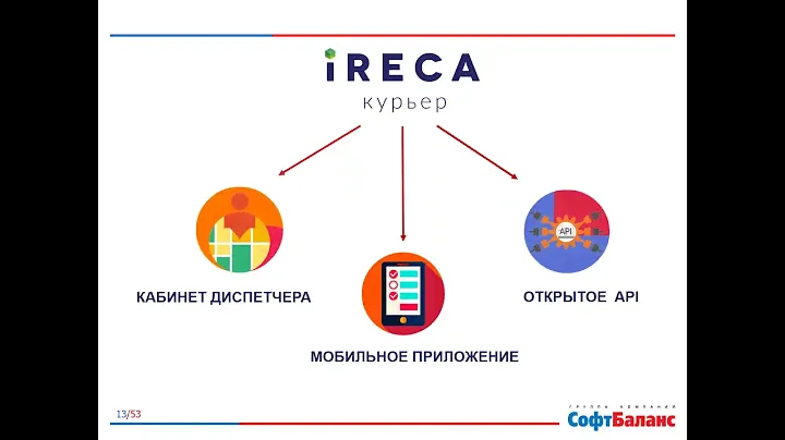 iRECA: Курьер - автоматизация курьерской доставки